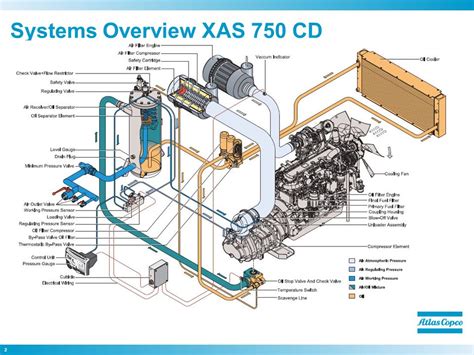 Understanding the Structure of Atlas Copco XAS Wiring Diagrams