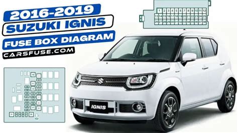 Understanding the Suzuki Ignis Fuse Box Diagram