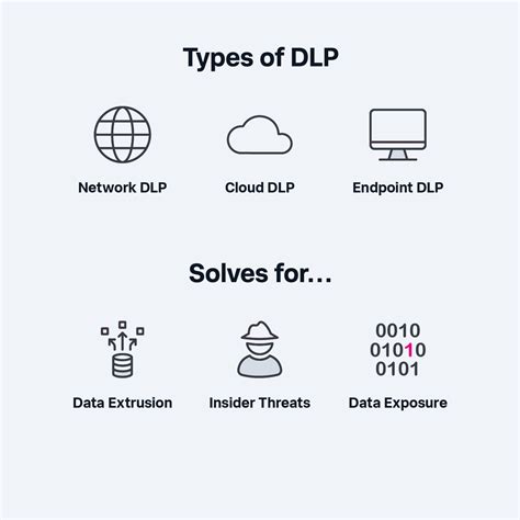 Understanding the Three Types of DLP Deployment
