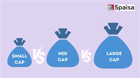 Understanding the Tiers Large Cap Mid Cap Small Cap