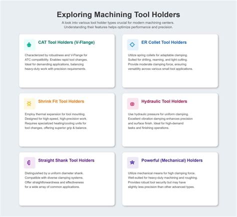 Understanding the Tool