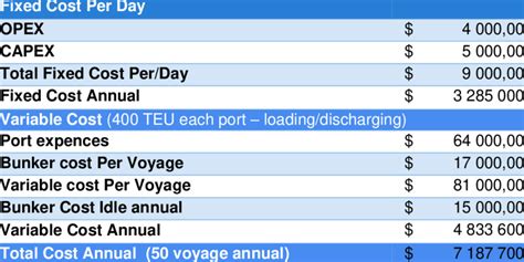 Understanding the Total Cost Breakdown