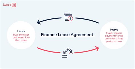 Understanding the Two Main Types of Leasing