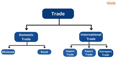 Understanding the Two-for-One Trade-In Concept