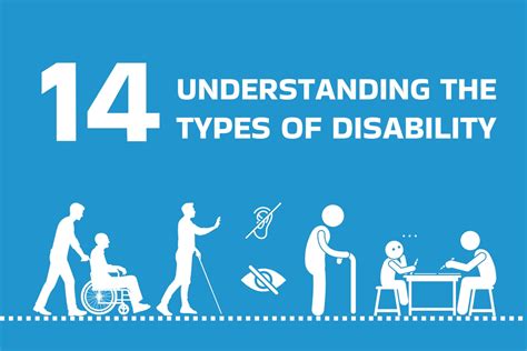 Understanding the Types of Disability Benefits