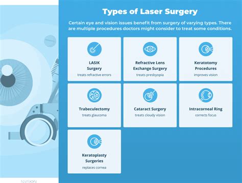 Understanding the Types of Laser Vision Correction