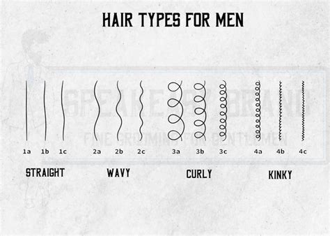 Understanding the Types of Male Hair Pieces