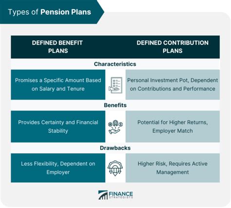 Understanding the Types of Pension Plans Available