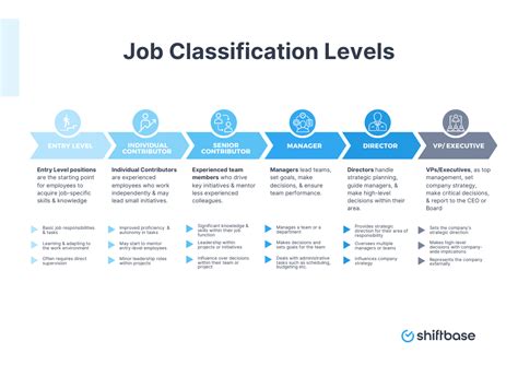 Understanding the UN Landscape and Job Levels