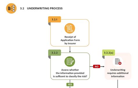 Understanding the Underwriting Process
