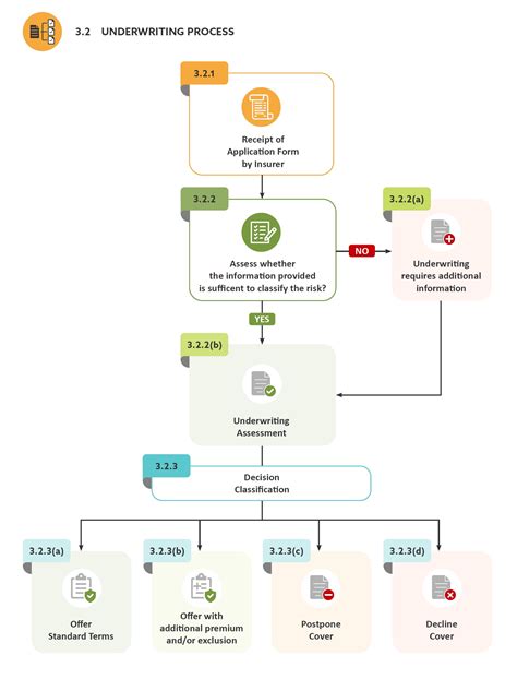 Understanding the Underwriting Process for Diabetics
