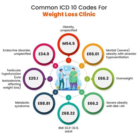 Understanding the Unintentional Weight Loss ICD 10 Code