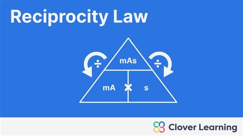 Understanding the Universal Law of Reciprocity
