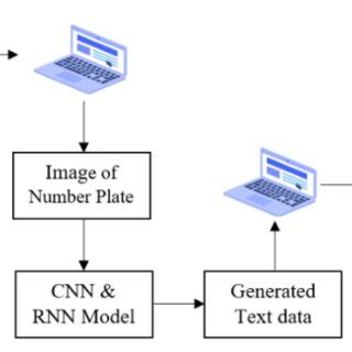 Understanding the Vehicle Verification Process