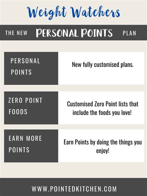 Understanding the WW Point System (PersonalPoints Explained)