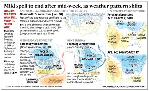 Understanding the Weather Pattern Driving This Mild Spell