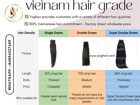 Understanding the Wig Grades: Decoding Human Hair Quality