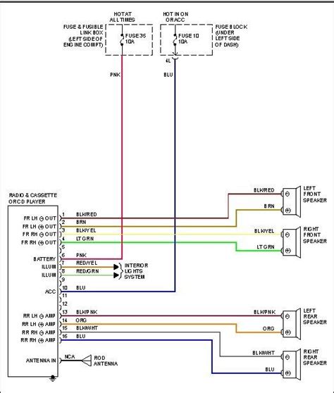 Understanding the Wiring Diagram Components
