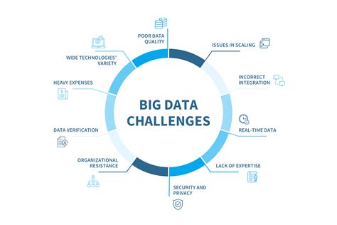 Understanding the data challenge