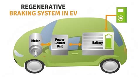 Understanding the effect of regenerative braking on EV batteries