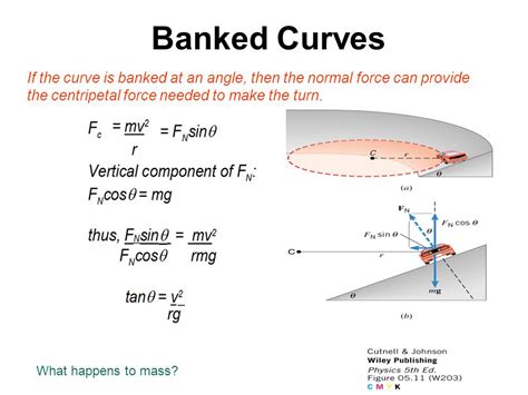Understanding Banked Curves and Forces at Play