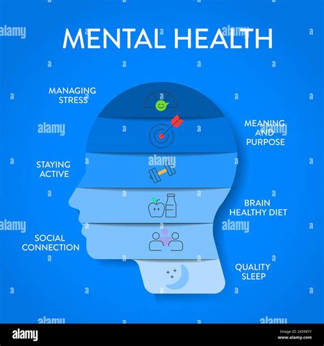 Understanding Mental Wellness