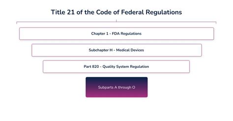 Understanding-of-Federal-Regulations-requirement-to-become-a-Swift-driver