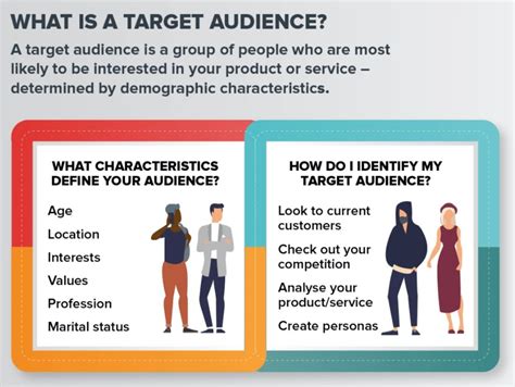 Understanding Your Target Audience