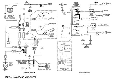 Unearth the Secrets: 1989 Jeep Grand Wagoneer Wiring Diagram Decoded!