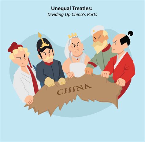 Unequal Treaties in China