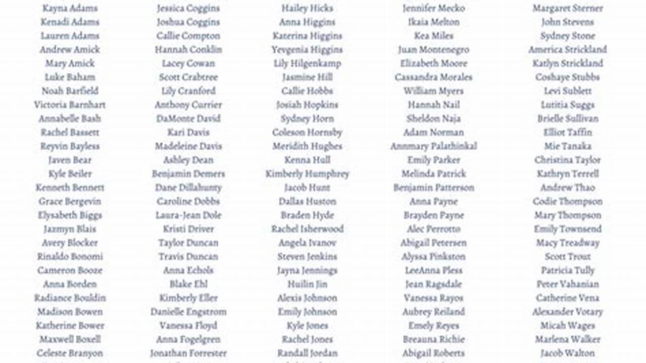 Unh Spring 2024 Classes