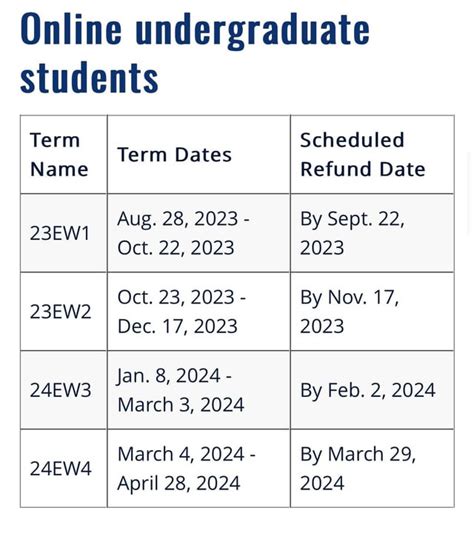 Unh Spring Semester 2024 Dates