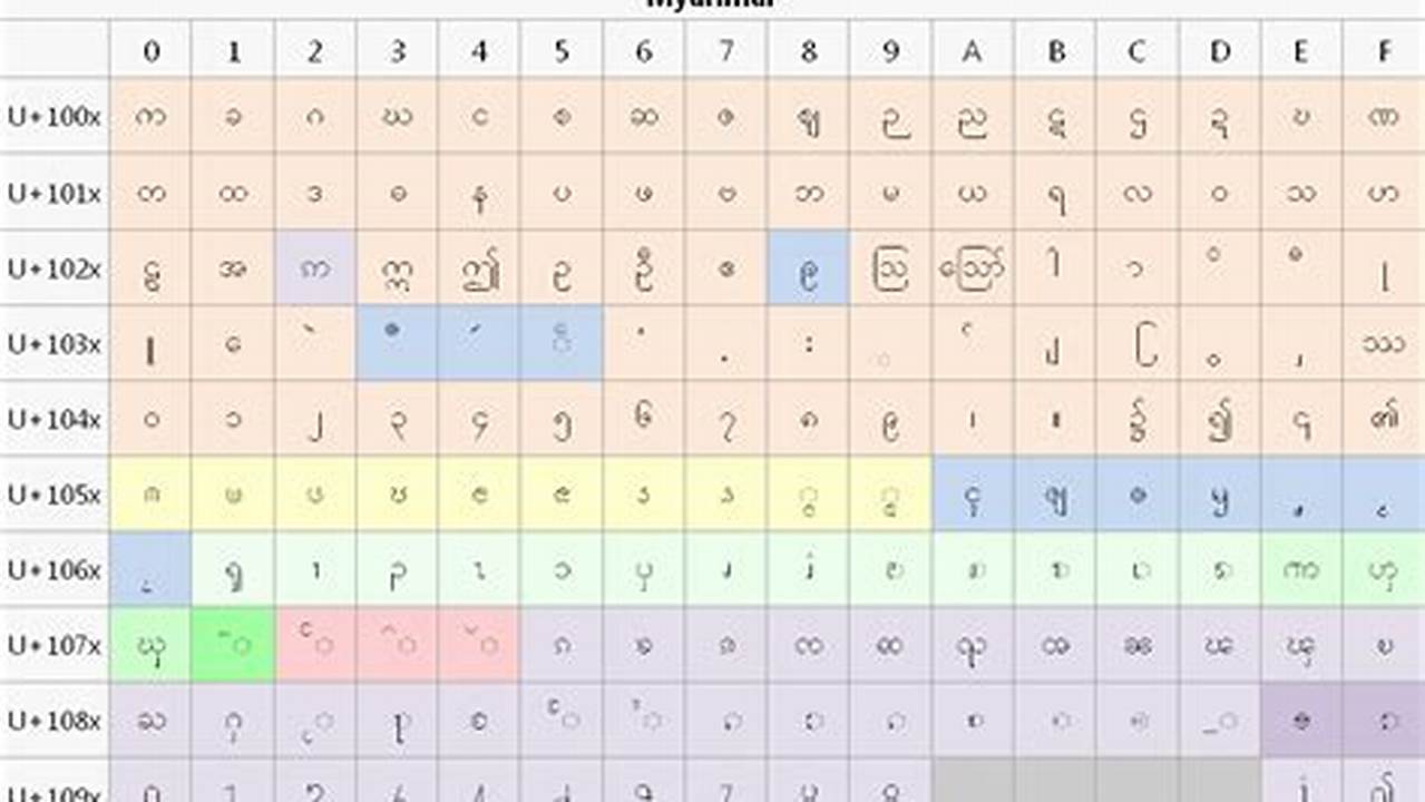 Unicode Character Map, Free SVG Cut Files