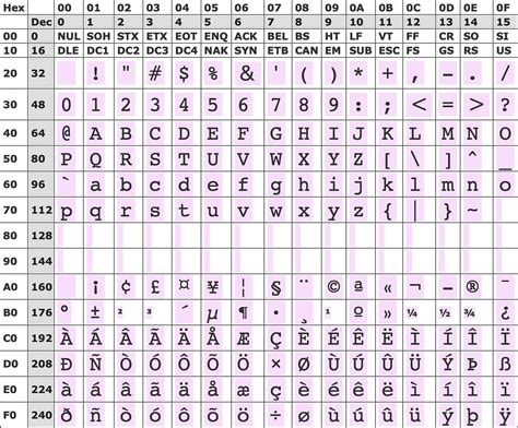 Unicode Characters