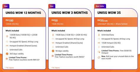 Unifi Bebas Extend 20gb Validity