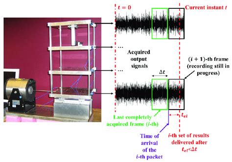 Uninterrupted Data Stream
