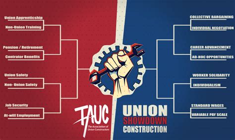 Union vs. Non-Union Apprenticeships