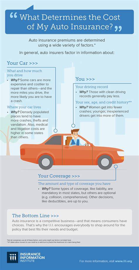 Unique Auto Insurance
