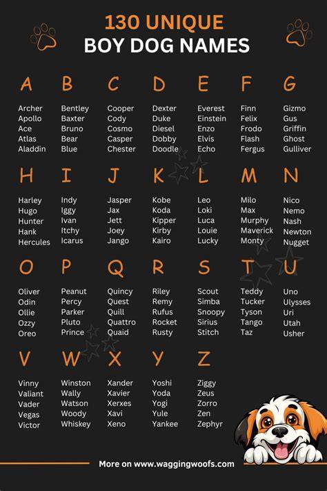 Unique Boy Puppy Names