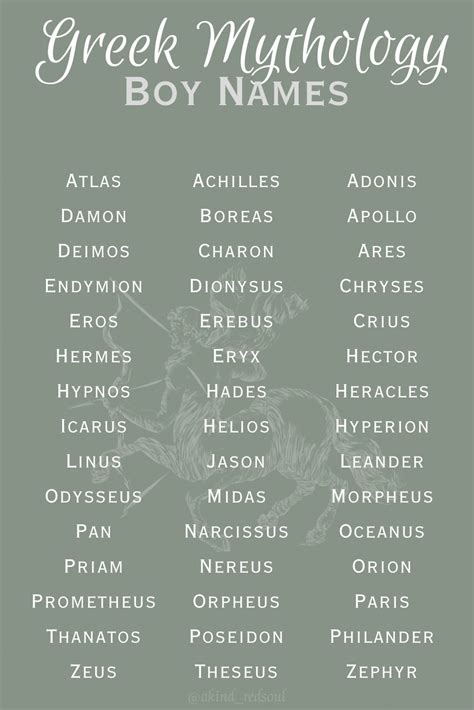 Unique Names Greek Mythology