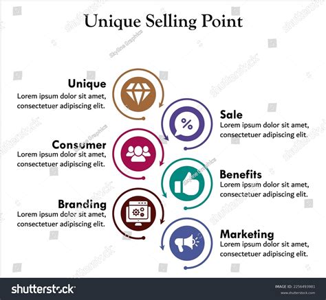 Unique Selling Points