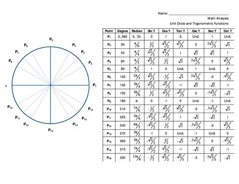 Unit Circle Chart With Tan