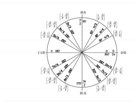 Unit Circle Cos Sin Tan Chart