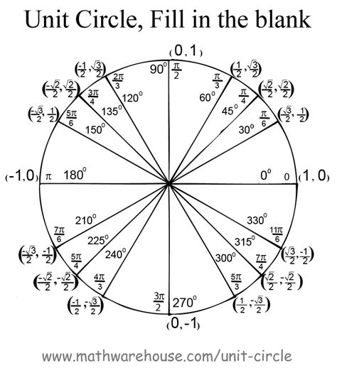 Unit Circle Worksheet Answers