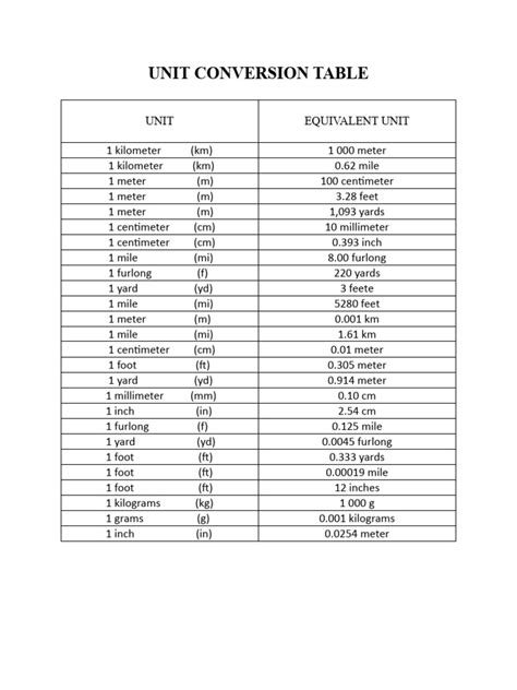 Unit Converter Chart