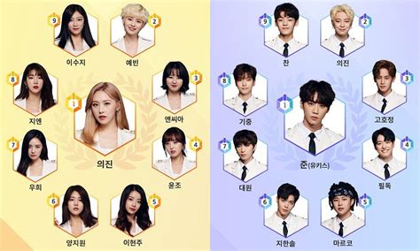 Unit G Kpop