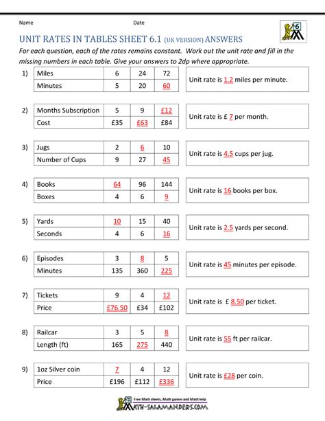 Unit Rate 6Th Grade Worksheet