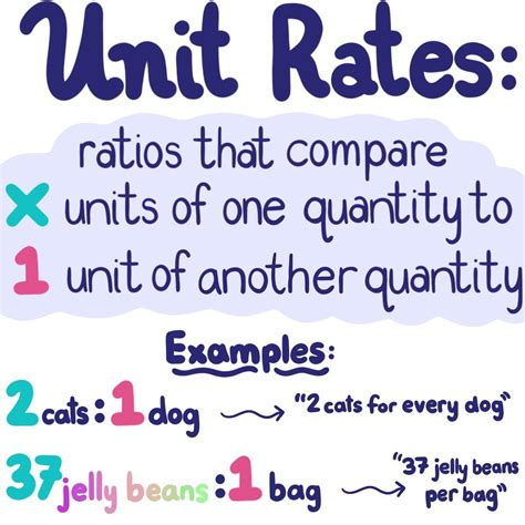 Master the Math of Comparisons with the Ultimate Unit Rate Definition!