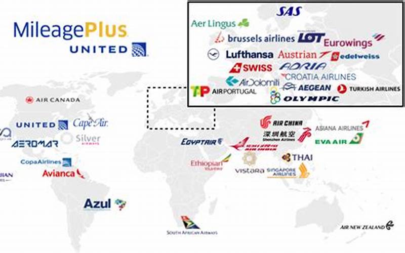 United Mileage Plus Awardwallet: The Ultimate Guide