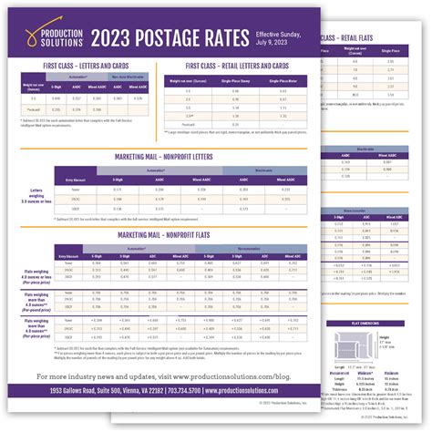 United States Postal Rate Chart